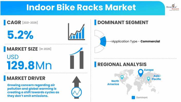 Indoor-Bike-Racks-Market-Dynamics